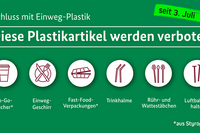 Tabelle Einwegkunstoff